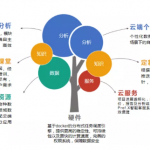 MuMADS1 和 MaOFP1在番茄ovate突變體中調(diào)控果實品質(zhì)的形成
